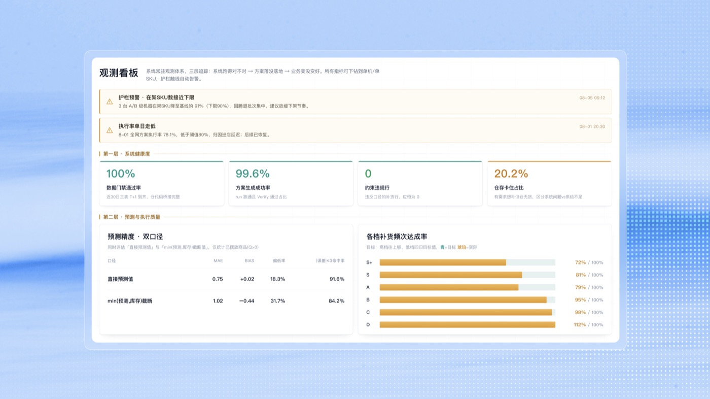 智能补货与经营分析