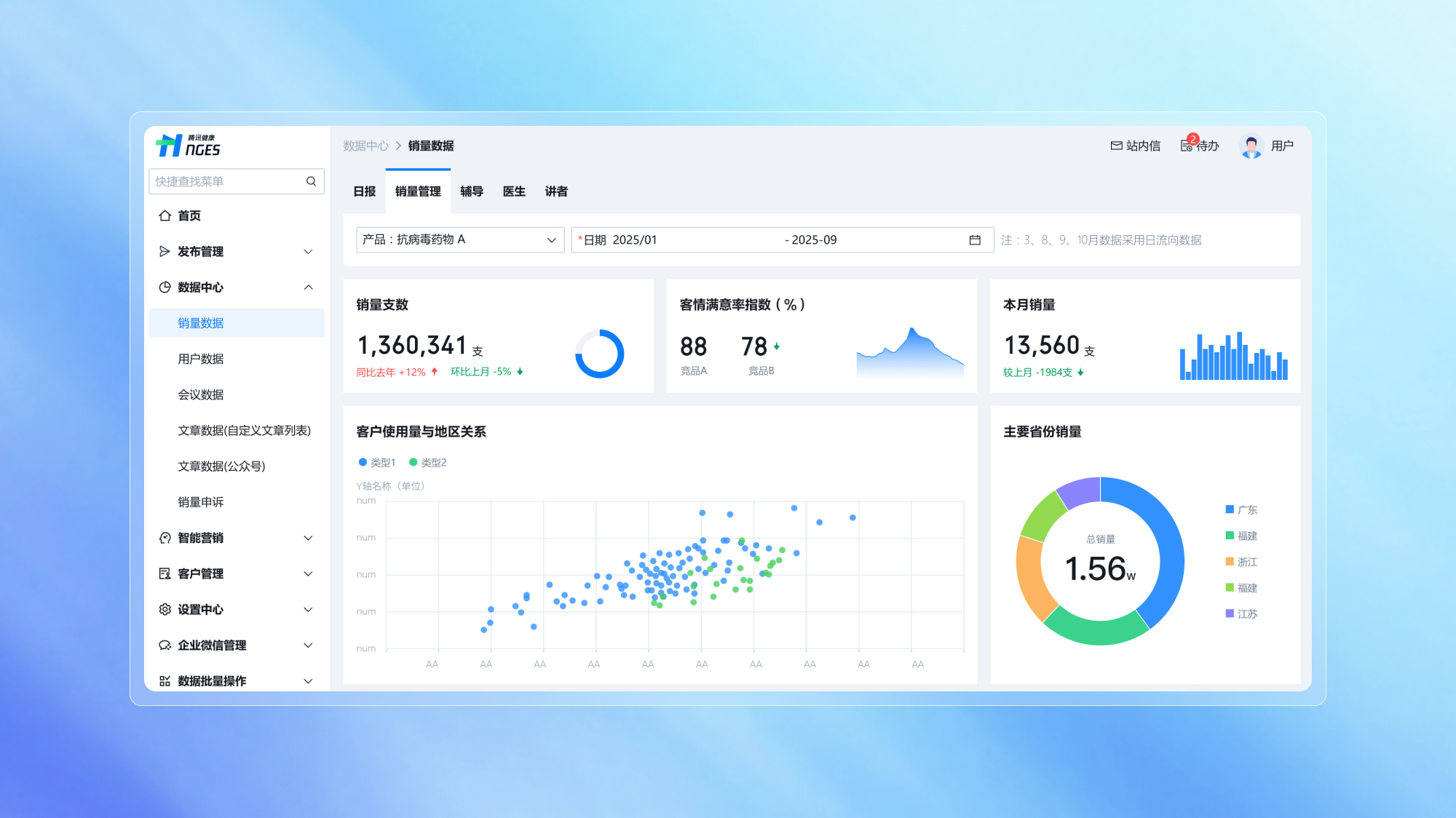 全局数据洞察